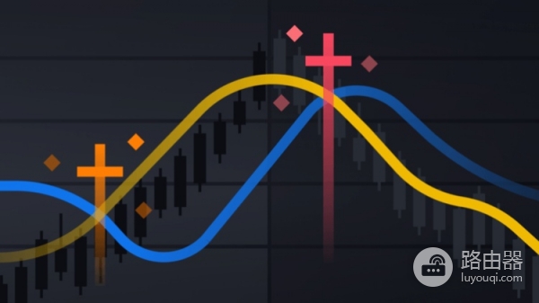 黄金交叉是什么？死亡交叉又是什么？比特币的转折信号！