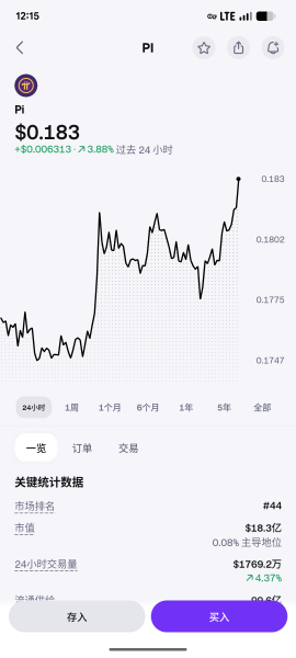Pi Network第二次迁移是价格崩盘主因吗?还是另有隐情?(2026年3月)