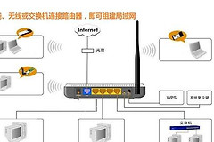 利用路由器搭建局域网-局域网内如何设置路由器
