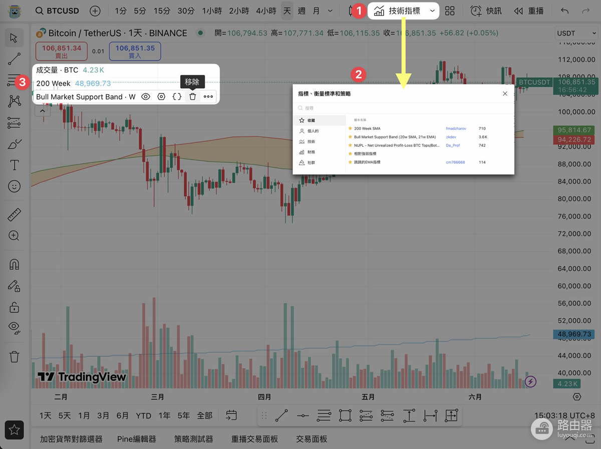 TradingView交易分析工具解析:股票、加密货币、代币化股票快速上手指南