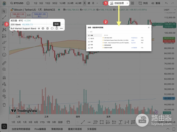 TradingView交易分析工具解析：股票、加密货币、代币化股票快速上手指南
