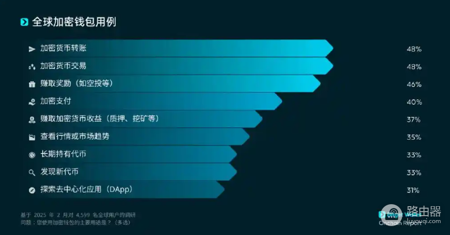 web3从复杂到日常,Bitget Wallet如何简化链上世界?