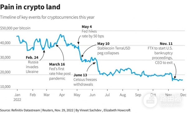 币圈十大崩盘整理，加密市场下跌的原因