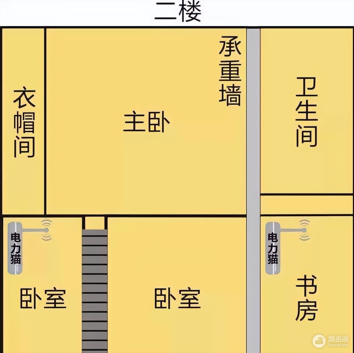 wifi怎么覆盖三室(家庭wifi路由器放置攻略，教你如何让wifi全覆盖)