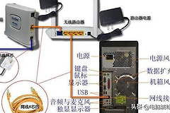 windows7台式电脑怎么连接路由器(台式机路由器如何连网)