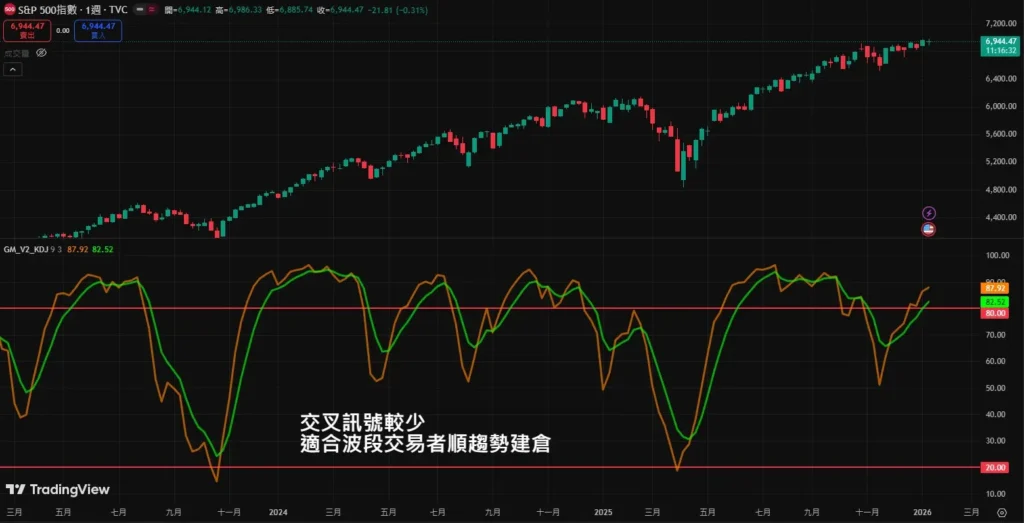 KD指标是什么?避免在KD交叉信号中追涨杀跌?