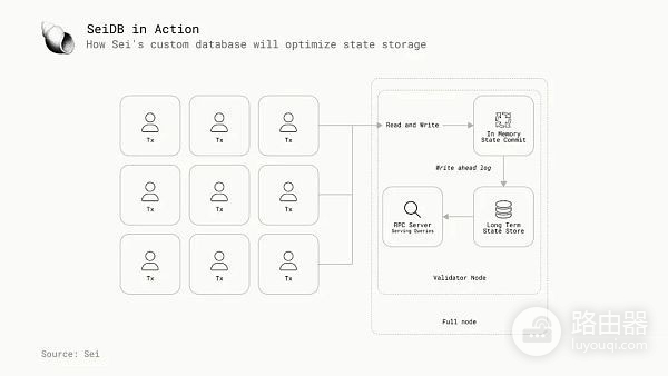 区块链并行执行技术是什么？并行虚拟机区块链性能的关键变量