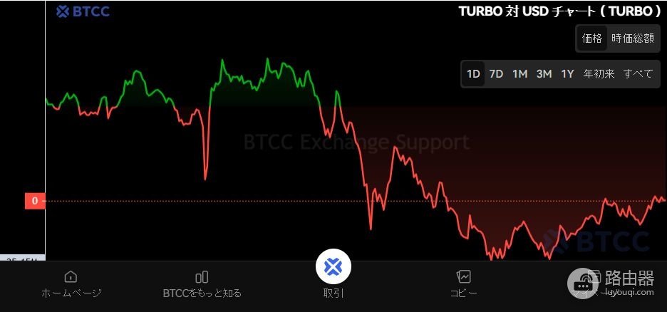 TURBO币是什么?怎么买TURBO?买TURBO最佳平台推荐