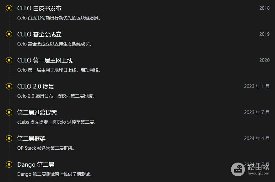 Celo如何用手机号实现链上支付