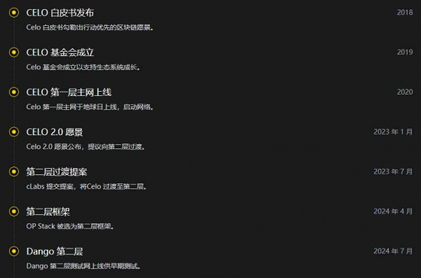 Celo如何用手机号实现链上支付