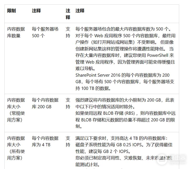 Sharepoint 2019容量限制由什么决定?CAL授权与存储空间关系