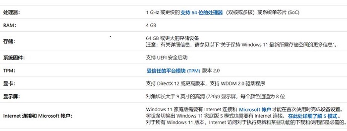 Z77主板是否支持Win11系统的常见问题及解决方案