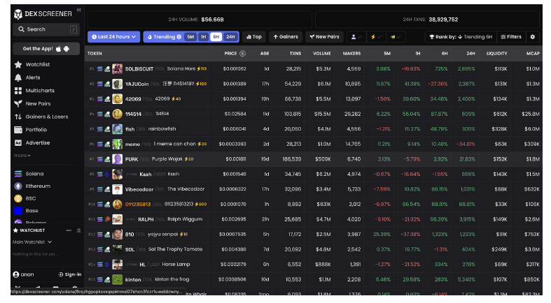 什么是Dex Screener? 如何在加密货币交易中使用Dex Screener?