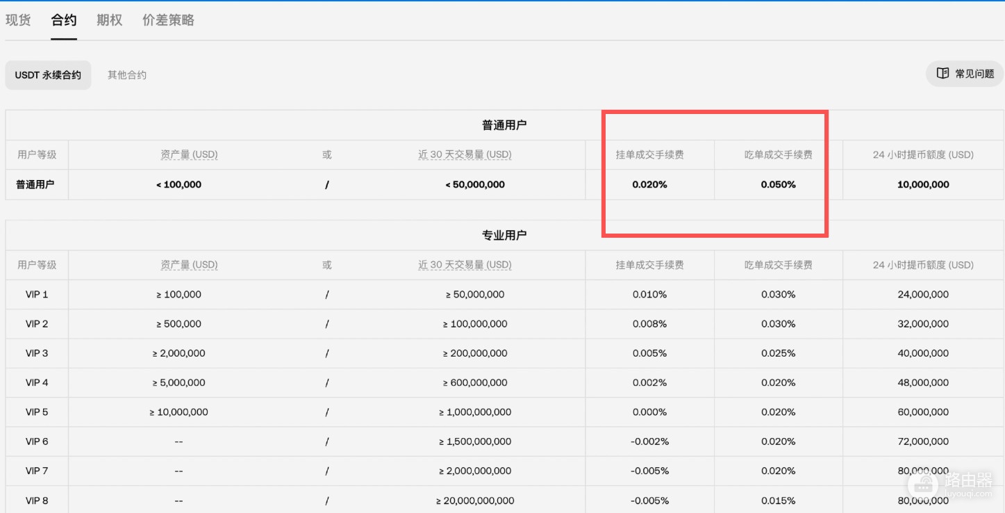 碧安还是欧逸?手续费、钱包、安全性,全面对比!