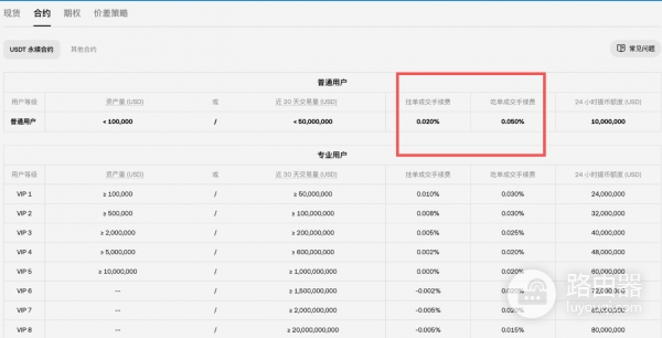 碧安还是欧逸?手续费、钱包、安全性,全面对比!