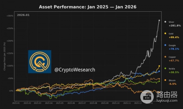 链上黄金怎么买卖？XAUt费用结构与购买流程