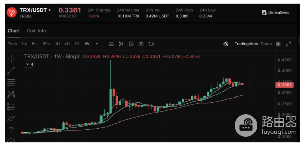 加密货币质押代币那个收益高? 加密货币质押代币那个比较好?