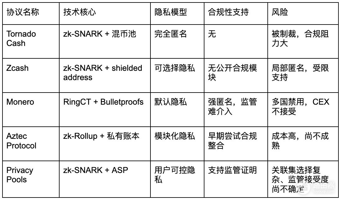 Privacy Pools是什么?Privacy Pools平衡隐私与合规