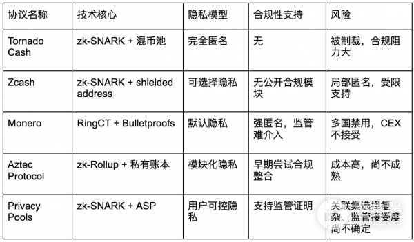 Privacy Pools是什么?Privacy Pools平衡隐私与合规