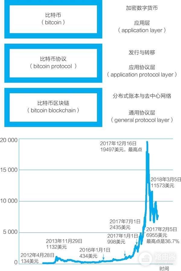 区块链不是炒币底层意义是什么? 区块链全貌拆解