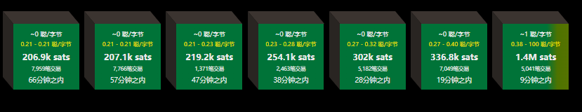 比特币确认数为什么不是全网节点数量?BTC确认数和节点数有何区别
