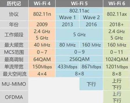 160mhz频宽和80哪个信号好（160mhz频宽和80相比较哪一个的信号更好）