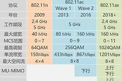 160mhz频宽和80哪个信号好（160mhz频宽和80相比较哪一个的信号更好）