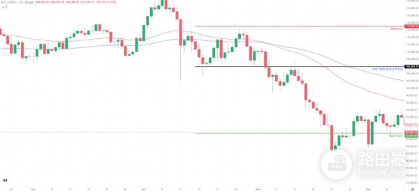 加密交易风险回报比(RR比)是什么?怎么用风险回报比控制亏损