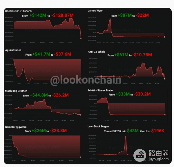 币安现在还是第一交易所吗? 币安第一交易所还能保持多久?