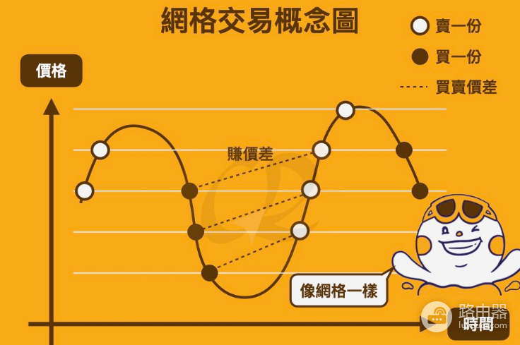 加密货币低风险投资策略，投资虚拟币如何保本?