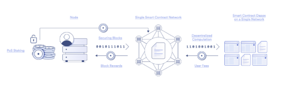 云端挖矿和加密质押那个收益好? 云端挖矿和加密质押之间的差异比较