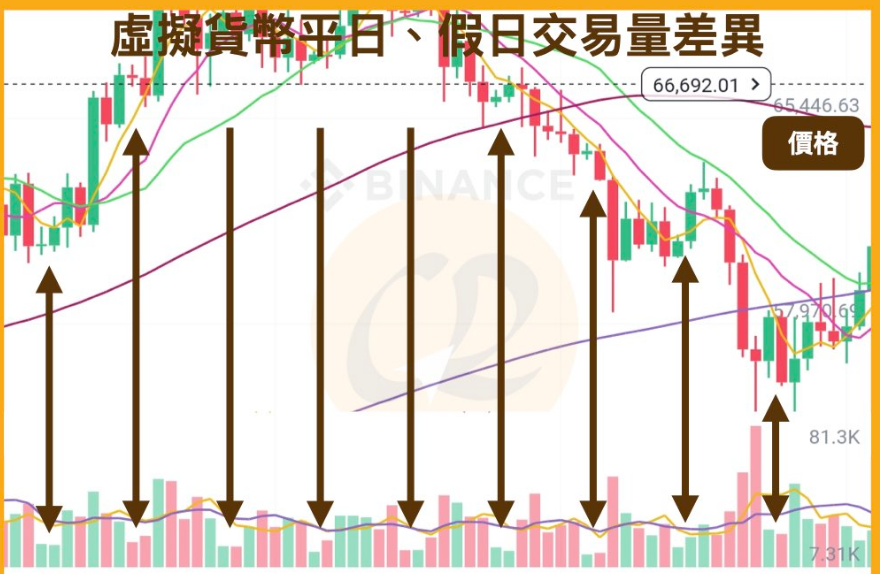 比特币价格波动什么时候最大？什么时候交易最好？