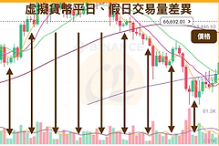 比特币价格波动什么时候最大？什么时候交易最好？