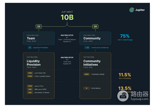 Jupiter是什么? Solana上的Jupiter有什么用?