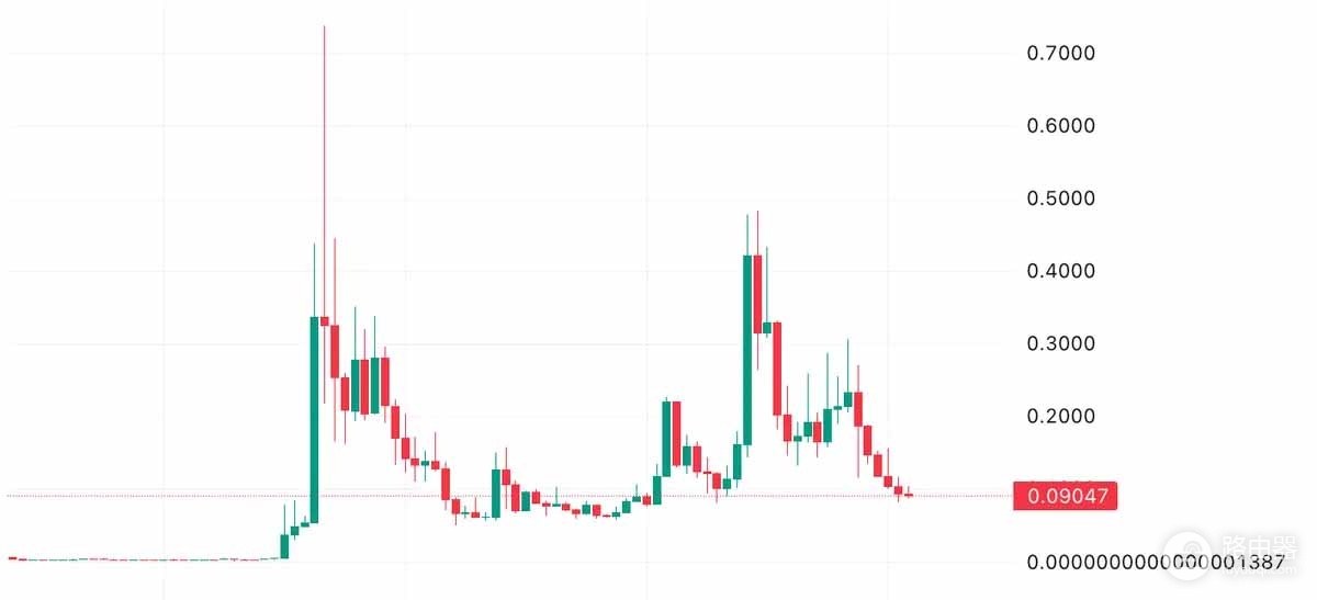 灰犀牛事件到底是什么?币圈常见的大风险