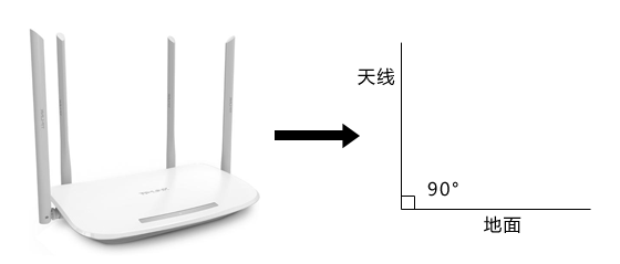 如何提高路由器wifi覆盖范围？
