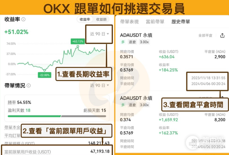 怎么在OKX上进行跟单? OKX上跟单参数怎么设置?