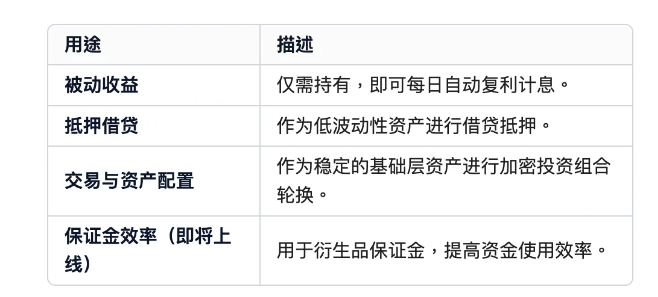 BMRUSD是什么? 收益锚定稳定币BMRUSD有什么用?