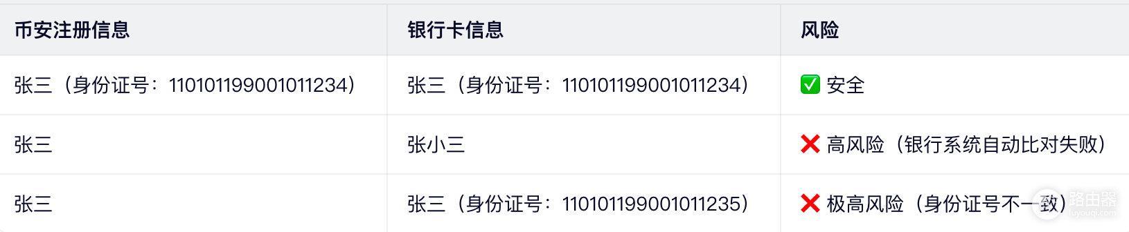 必安如何安全绑定银行卡?必安C2C银行卡冻结原因与防护技巧