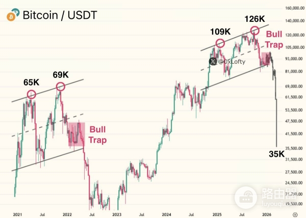 当比特币市场回落时，谁在悄悄加仓？链上数据里的真实分歧