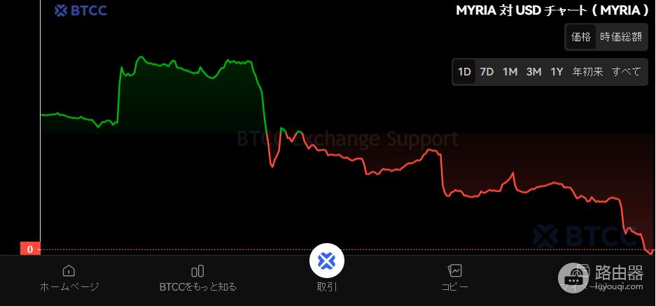 Myria重塑区块链NFT世界