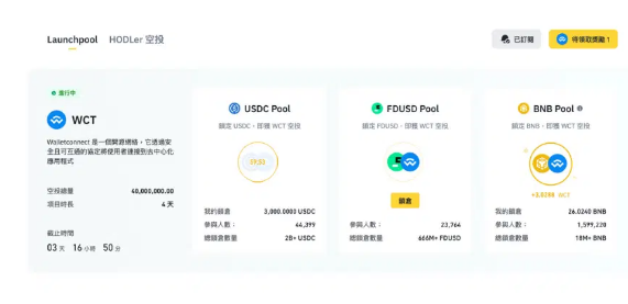 币安Launchpool是什么? 有什么收益和风险?