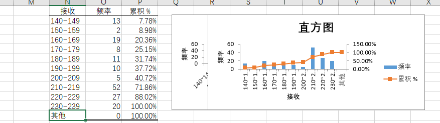 office365 excel找不到数据分析怎么办？分析库启用与分组教程