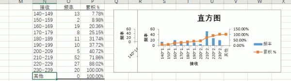 office365 excel找不到数据分析怎么办？分析库启用与分组教程