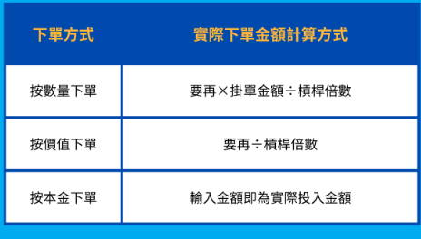 派网合约交易如何下单? 如何在派网合约交易?