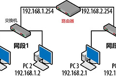 两台不同的路由器如何组网（两台不同的路由器组网方法）