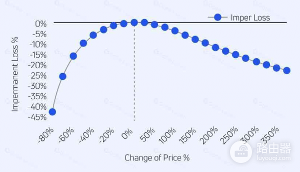 什么是自动做市商（AMM）？自动化做市的核心原理与应用