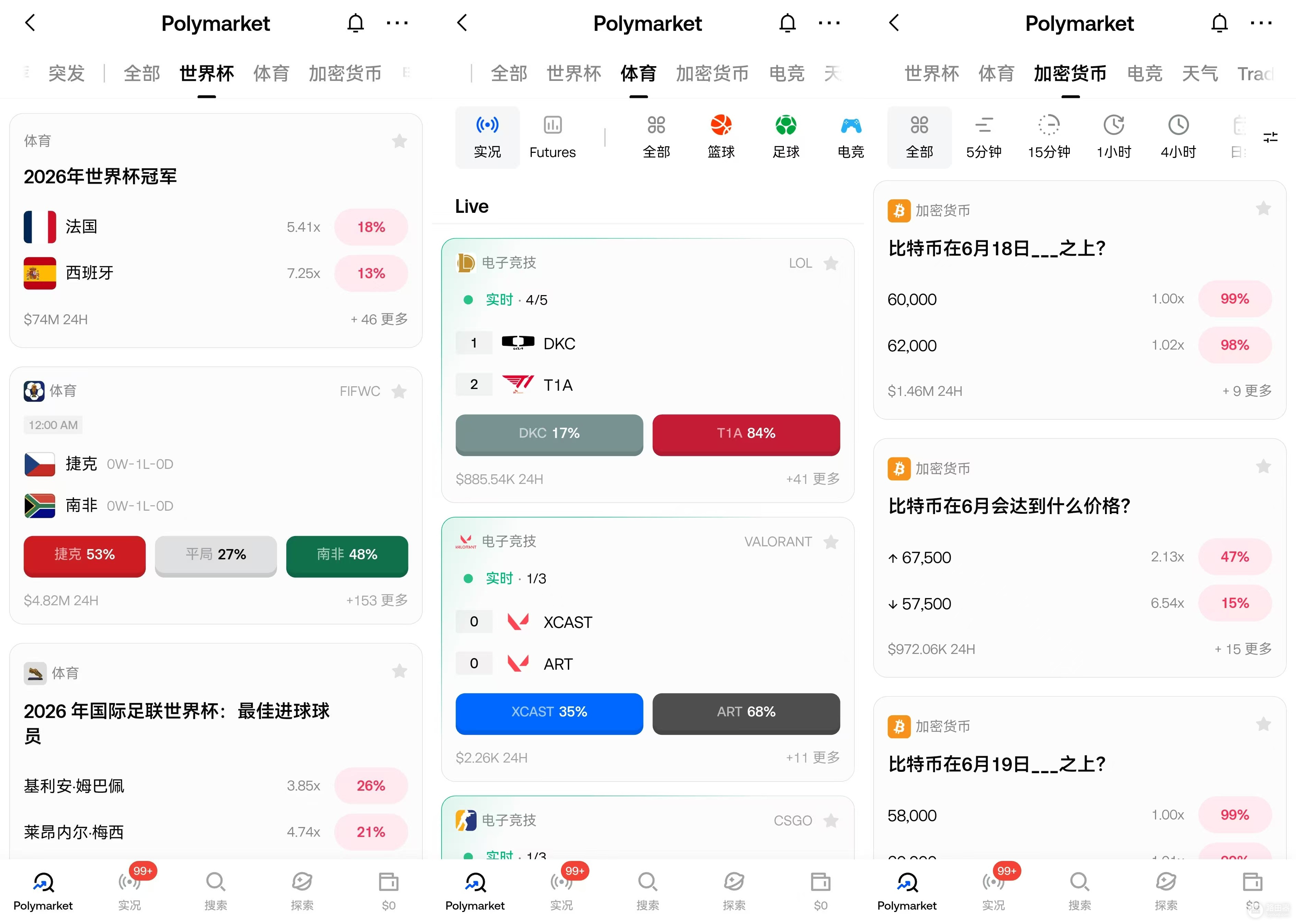 Gate预测市场新手入门：从开户到下单，5分钟搞定第一笔预测交易