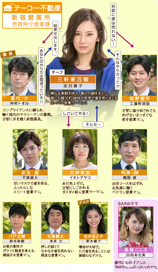 日剧卖房子的女人免费在线观看地址最新 日剧卖房子的女人观看全集在线入口