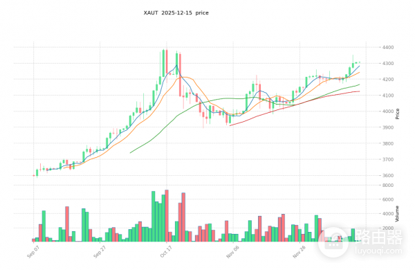 黄金代币XAUt值得买吗? 投资XAUt有风险吗?